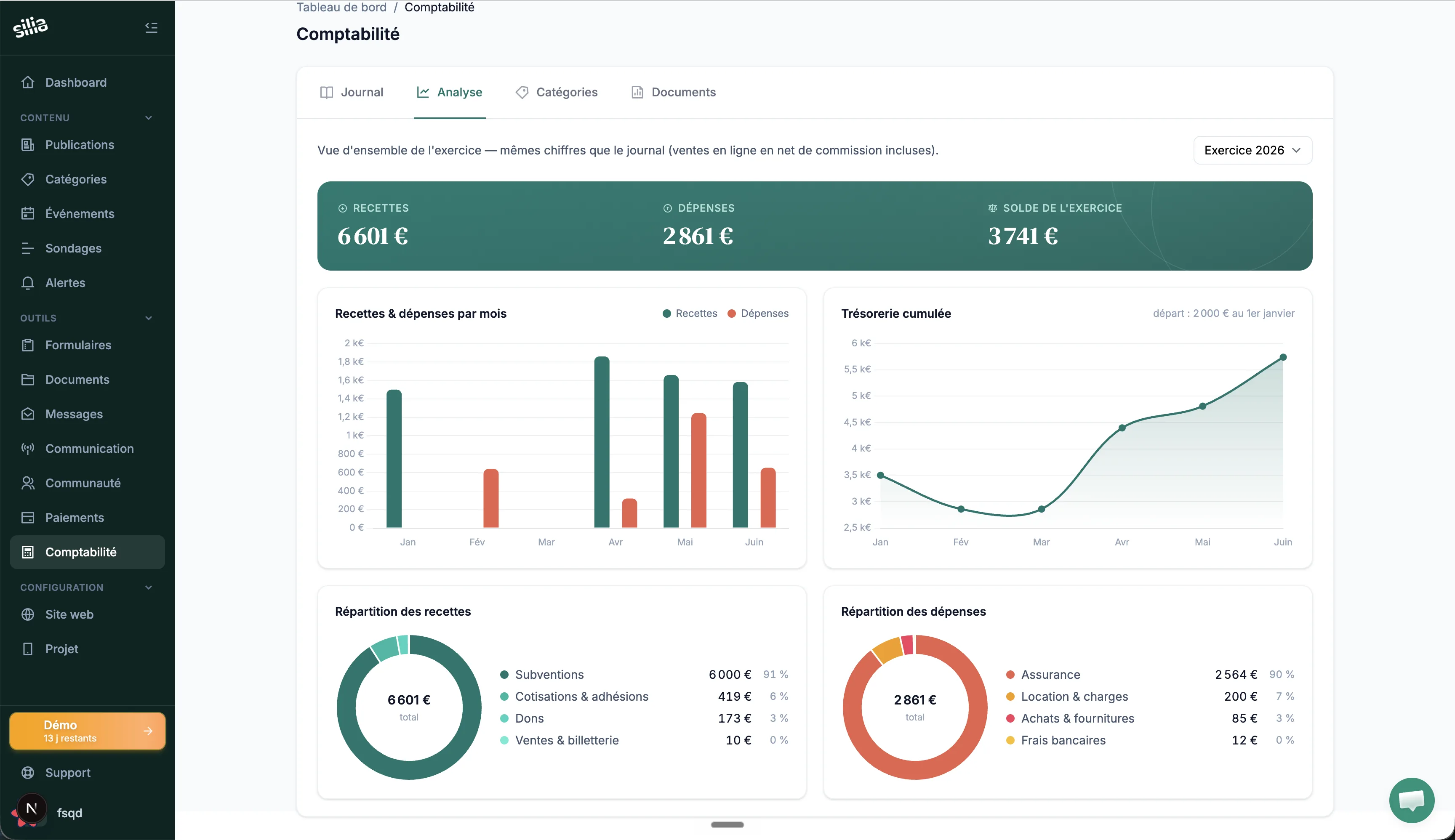 Tableau de bord d'analyse de la trésorerie d'une association dans Silia : recettes, dépenses, trésorerie cumulée et répartition par poste